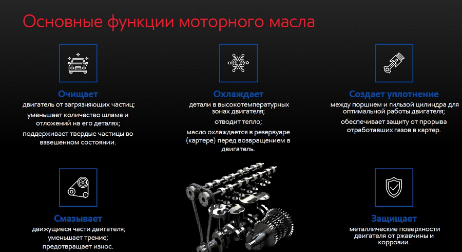 Подробнее о функциях моторного масла здесь.