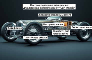 Система смазочных материалов для легкового автомобиля от Ойл-Форби.