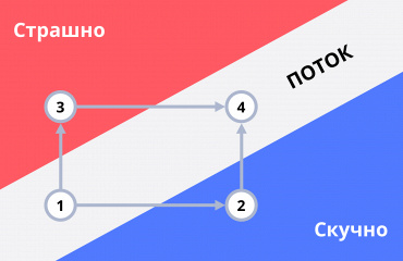 Состоялось обучение второго потока слушателей по теме "Мотивация и коммуникация для лучшей жизни".