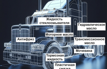 Система смазочных материалов для коммерческого транспорта от Ойл-Форби